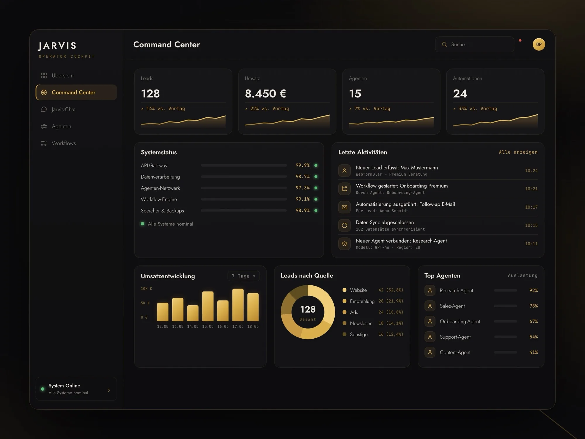 Operator Cockpit Command Center — Leads, Umsatz, Agenten, Automationen, Systemstatus und Aktivitäten auf einen Blick