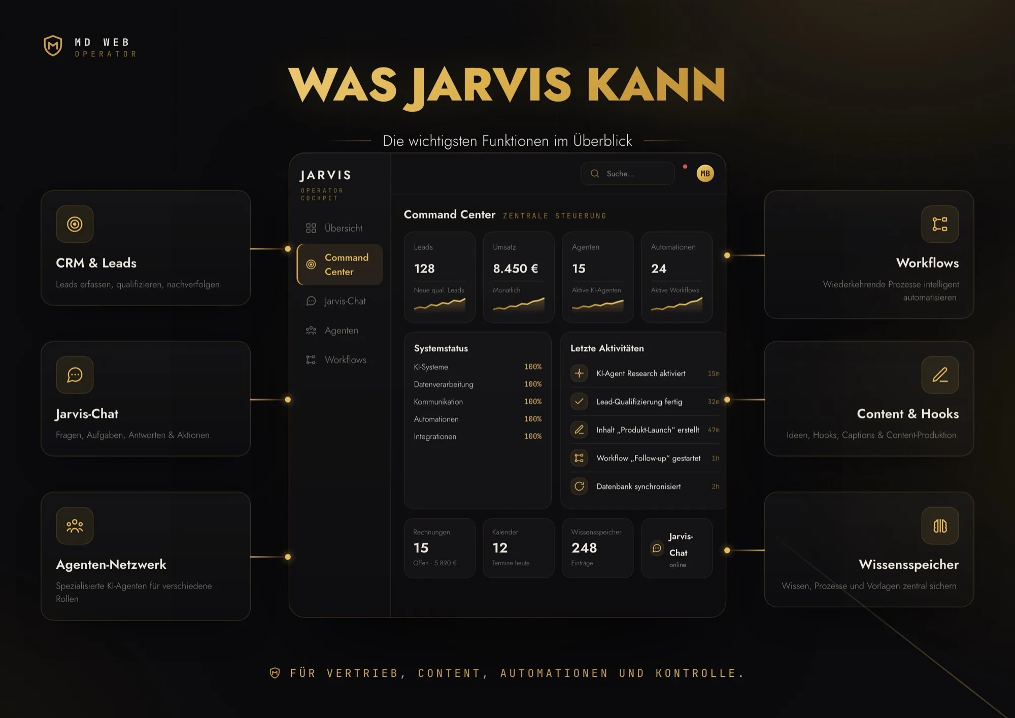 Was Jarvis kann — CRM und Leads, Chat, Agenten-Netzwerk, Workflows, Content und Wissensspeicher